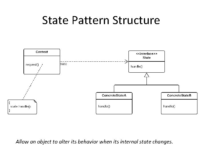 State Pattern Structure Allow an object to alter its behavior when its internal state State Pattern Structure Allow an object to alter its behavior when its internal state