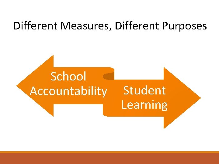 Different Measures, Different Purposes School Accountability Student Learning 