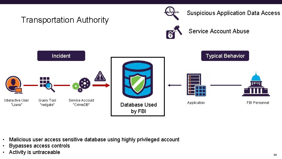 Suspicious Application Data Access Transportation Authority Service Account Abuse Incident Interactive User “Liana” Query