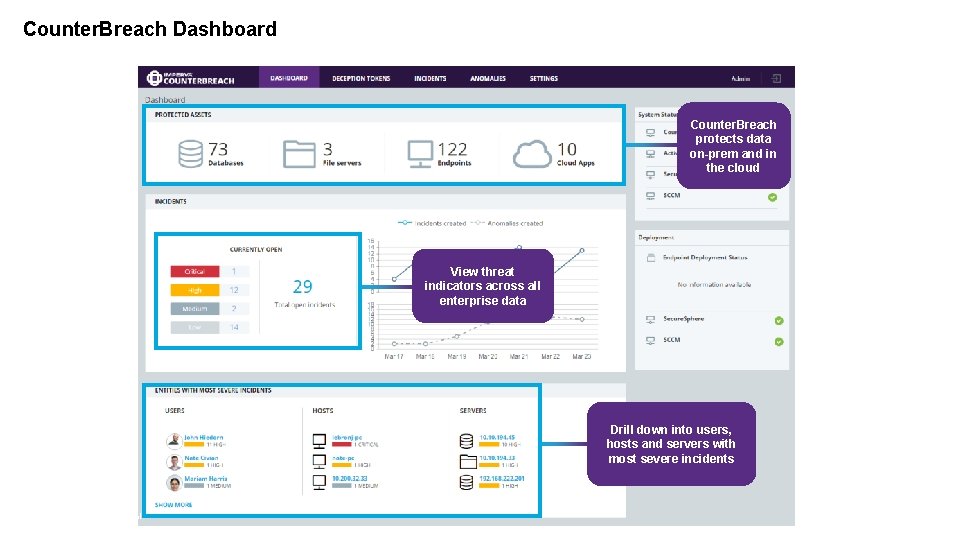 Counter. Breach Dashboard Counter. Breach protects data on-prem and in the cloud ` `