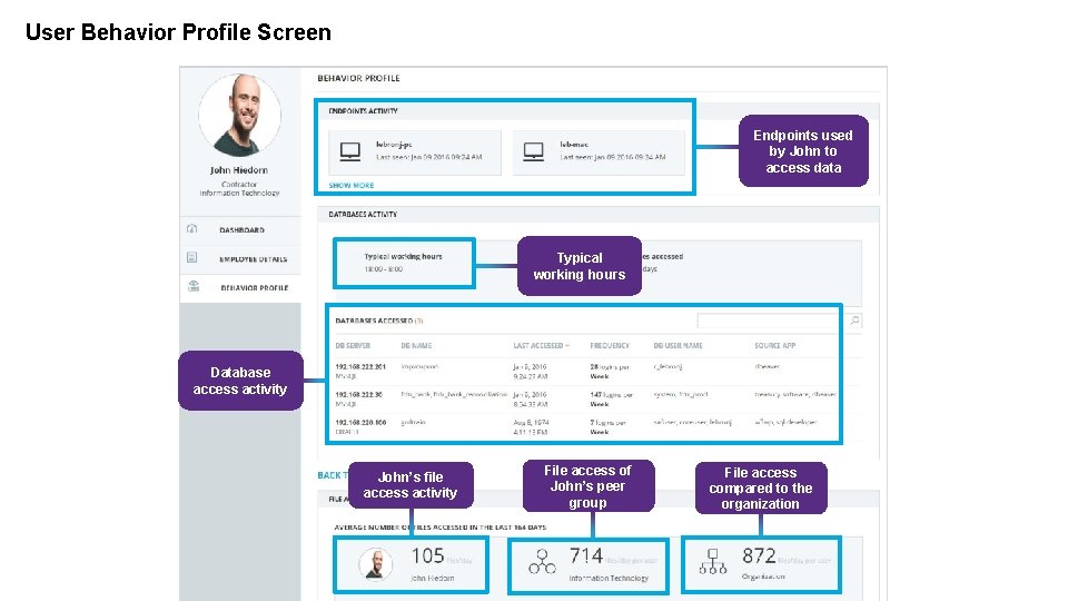 User Behavior Profile Screen Endpoints used by John to access data ` Typical working