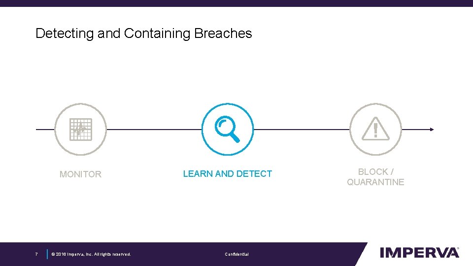 Detecting and Containing Breaches MONITOR 7 © 2016 Imperva, Inc. All rights reserved. LEARN