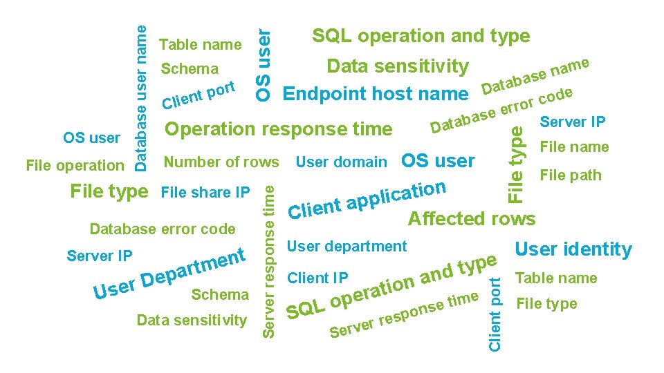 SQL operation and type File share IP Database error code Server IP t n