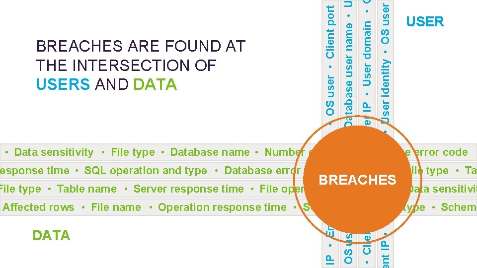 nt IP • User department • User identity • OS user • File share