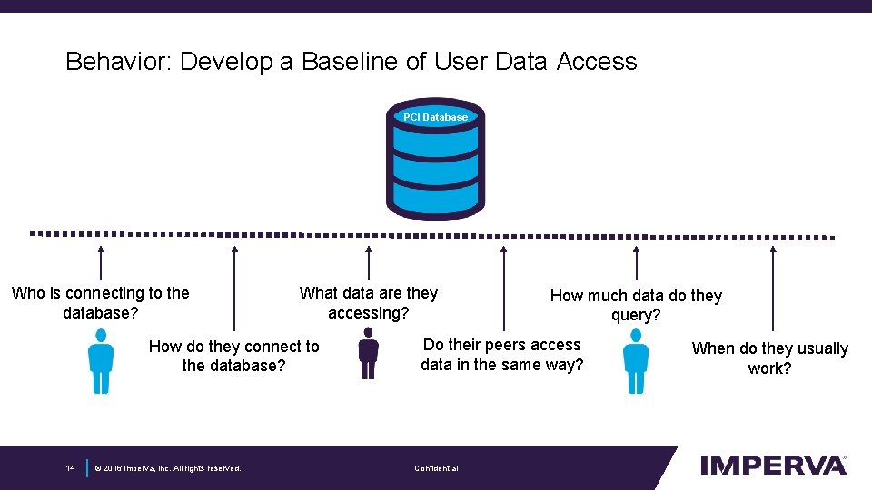 Behavior: Develop a Baseline of User Data Access PCI Database Who is connecting to