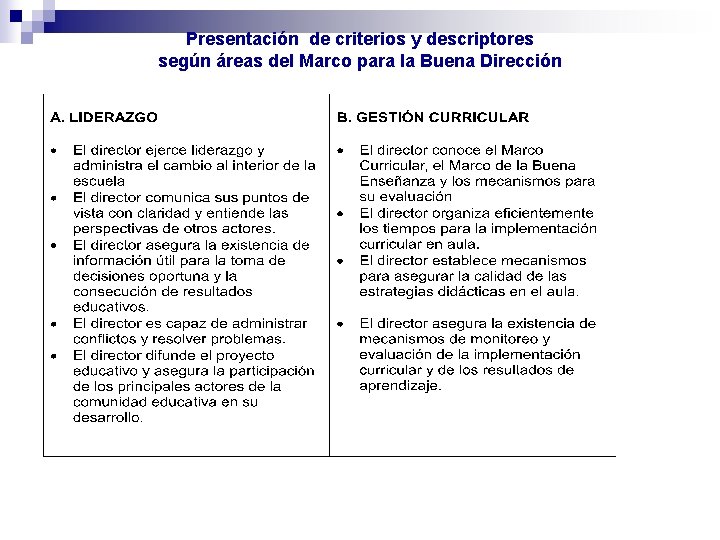 Presentación de criterios y descriptores según áreas del Marco para la Buena Dirección 