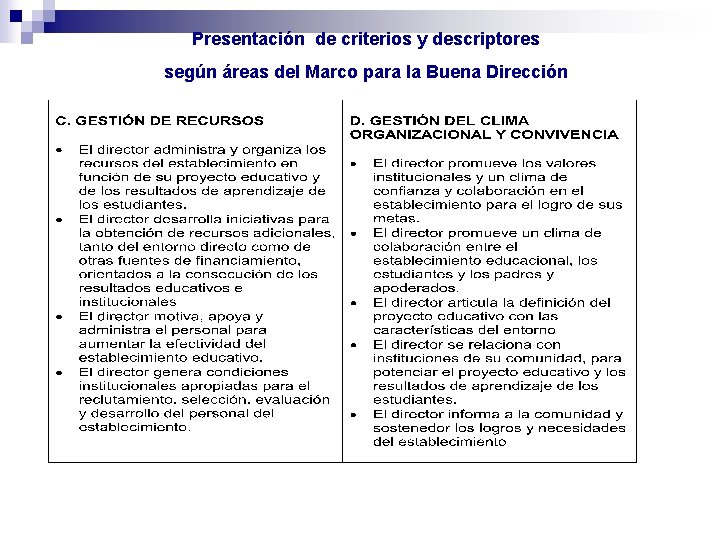 Presentación de criterios y descriptores según áreas del Marco para la Buena Dirección 