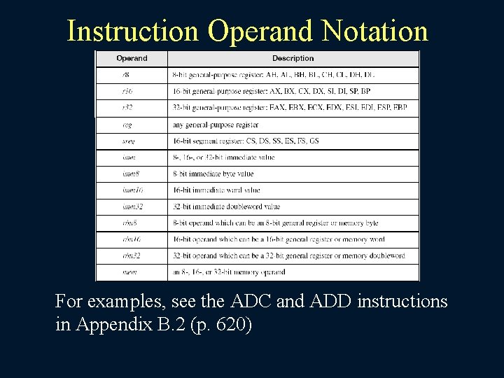 Instruction Operand Notation For examples, see the ADC and ADD instructions in Appendix B.