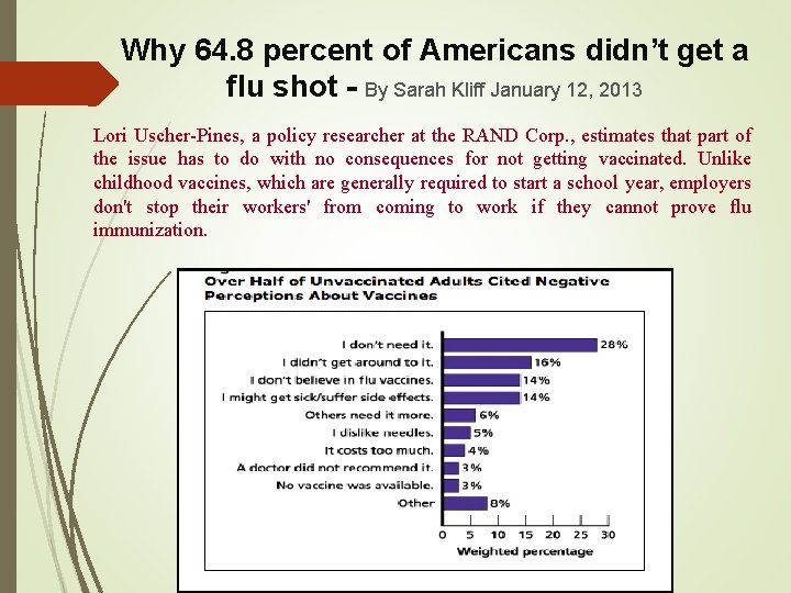Why 64. 8 percent of Americans didn’t get a flu shot - By Sarah