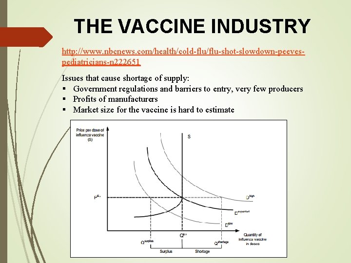 THE VACCINE INDUSTRY http: //www. nbcnews. com/health/cold-flu/flu-shot-slowdown-peevespediatricians-n 222651 Issues that cause shortage of supply: