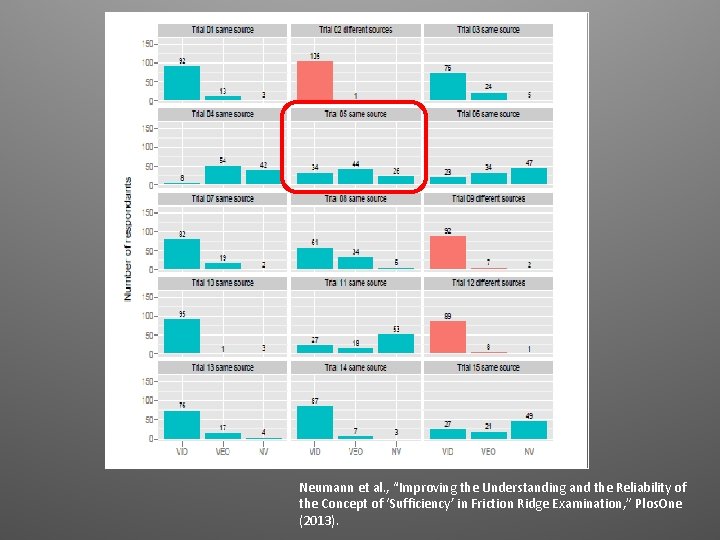 Neumann et al. , “Improving the Understanding and the Reliability of the Concept of