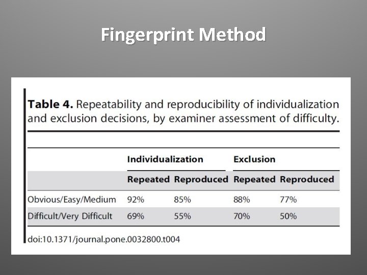 Fingerprint Method 