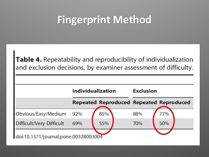 Fingerprint Method 