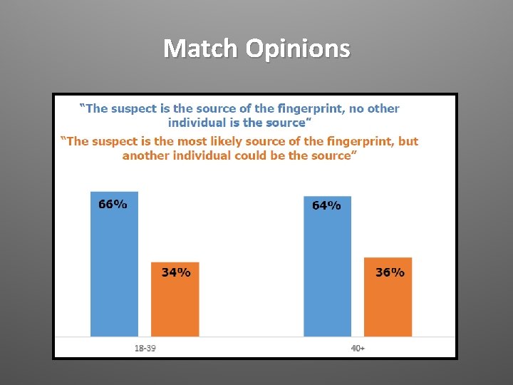 Match Opinions 