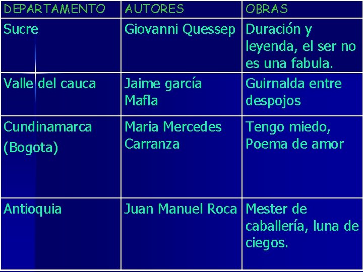 DEPARTAMENTO AUTORES Sucre Giovanni Quessep Duración y leyenda, el ser no es una fabula.