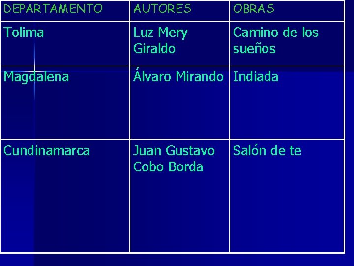 DEPARTAMENTO AUTORES OBRAS Tolima Luz Mery Giraldo Camino de los sueños Magdalena Álvaro Mirando