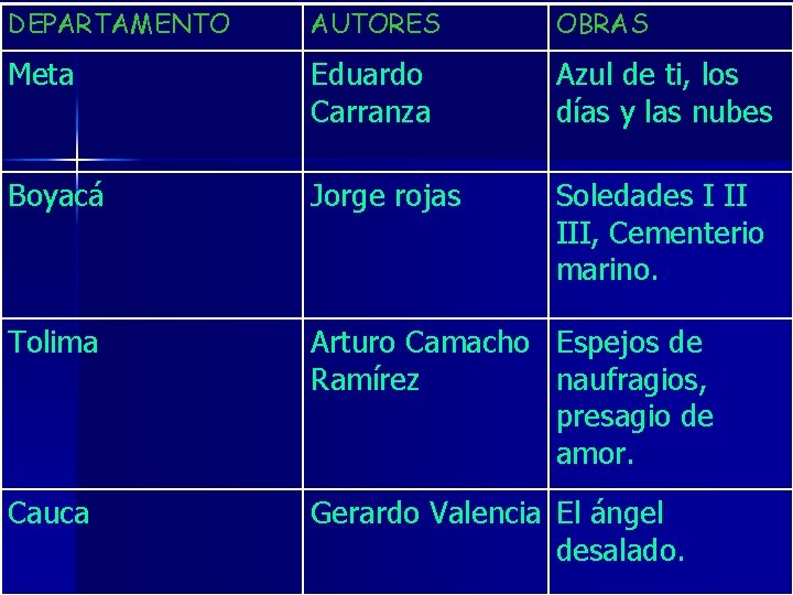 DEPARTAMENTO AUTORES OBRAS Meta Eduardo Carranza Azul de ti, los días y las nubes