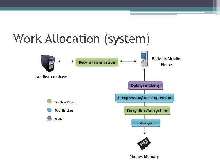 Work Allocation (system) 