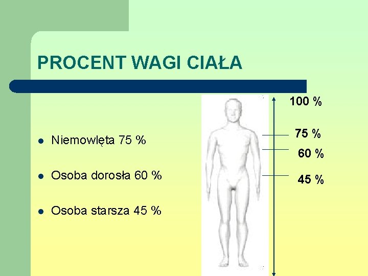 PROCENT WAGI CIAŁA 100 % l Niemowlęta 75 % l Osoba dorosła 60 %