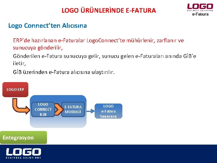 LOGO ÜRÜNLERİNDE E-FATURA Logo Connect’ten Alıcısına ERP’de hazırlanan e-Faturalar Logo. Connect’te mühürlenir, zarflanır ve