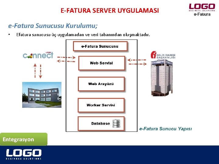 E-FATURA SERVER UYGULAMASI e-Fatura Sunucusu Kurulumu; • Efatura sunucusu üç uygulamadan ve veri tabanından