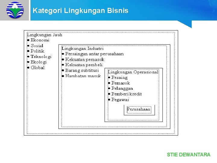 Kategori Lingkungan Bisnis STIE DEWANTARA 