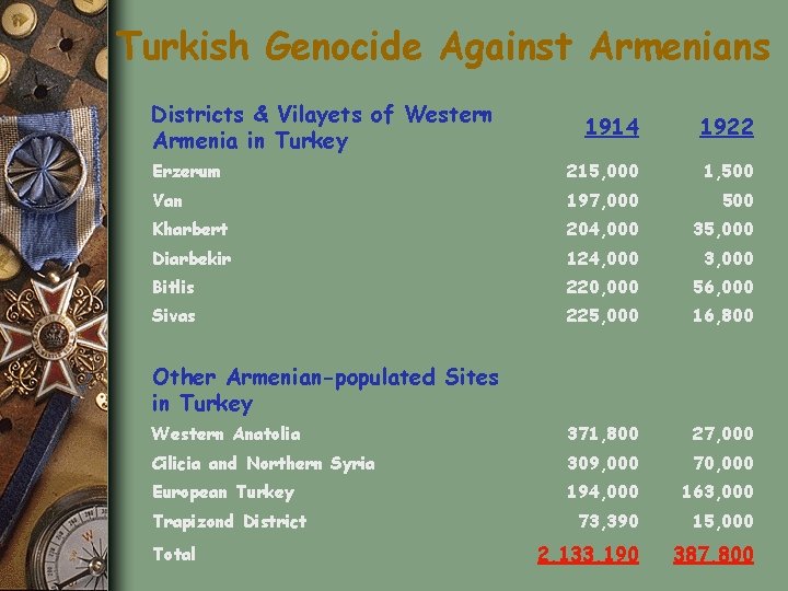 Turkish Genocide Against Armenians Districts & Vilayets of Western Armenia in Turkey 1914 1922