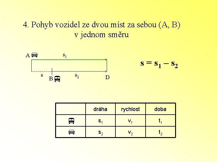 4. Pohyb vozidel ze dvou míst za sebou (A, B) v jednom směru s