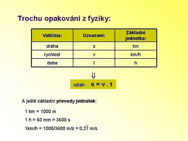 Trochu opakování z fyziky: Veličina: Označení: Základní jednotka: dráha s km rychlost v km/h