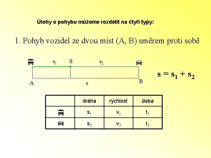 Úlohy o pohybu můžeme rozdělit na čtyři typy: 1. Pohyb vozidel ze dvou míst