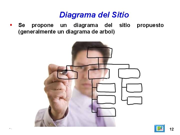 Diagrama del Sitio -. Se propone un diagrama del sitio (generalmente un diagrama de