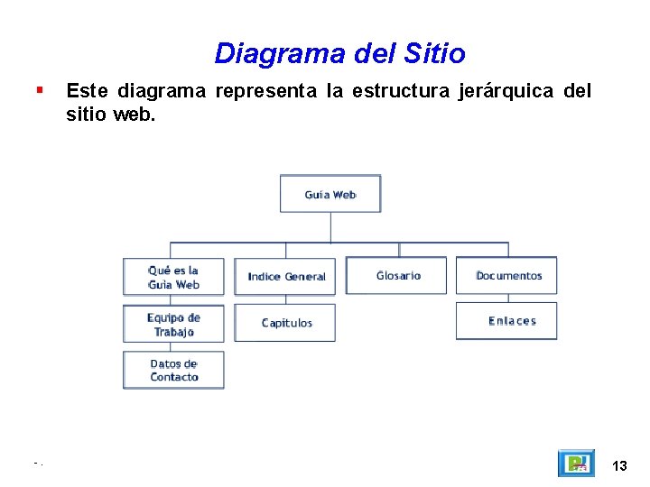 Diagrama del Sitio -. Este diagrama representa la estructura jerárquica del sitio web. 13