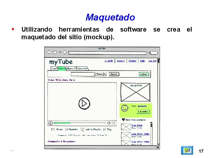 Maquetado -. Utilizando herramientas de software maquetado del sitio (mockup). se crea el 17