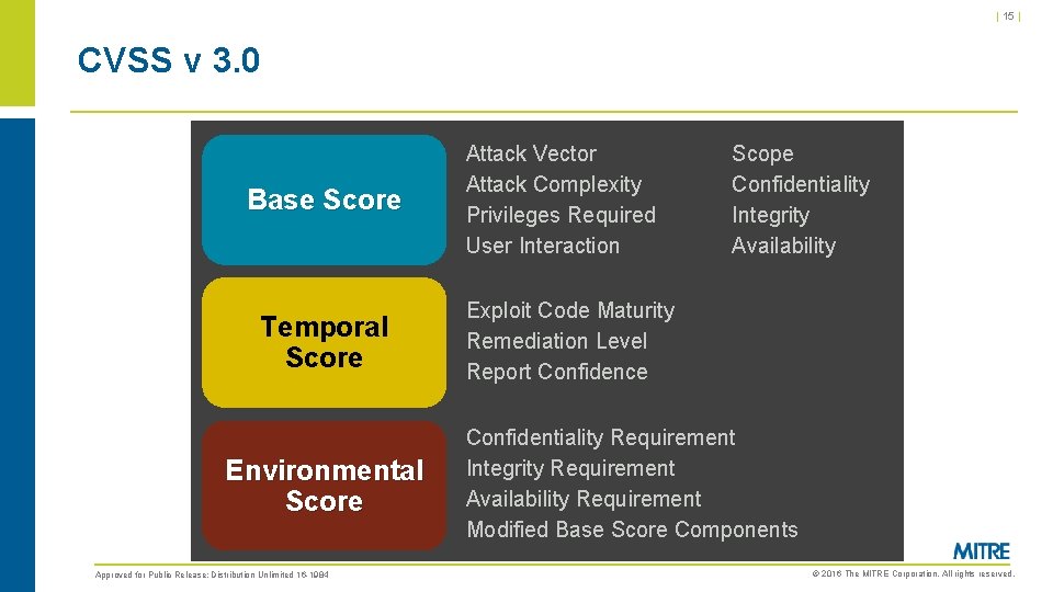 | 15 | CVSS v 3. 0 Base Score Temporal Score Environmental Score Approved