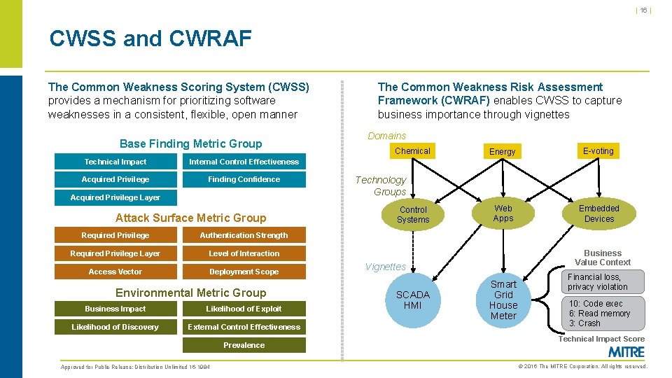 | 16 | CWSS and CWRAF The Common Weakness Scoring System (CWSS) provides a