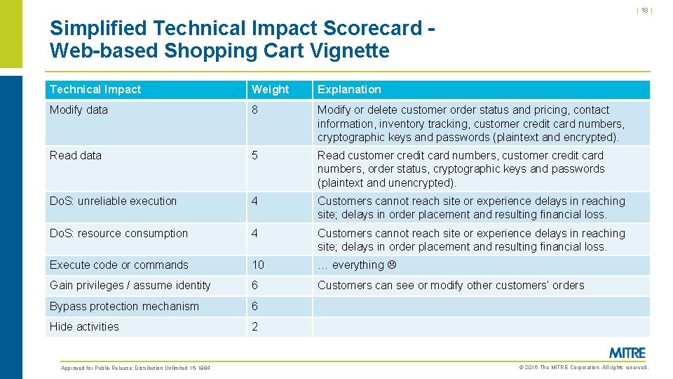 | 18 | Simplified Technical Impact Scorecard Web-based Shopping Cart Vignette Technical Impact Weight