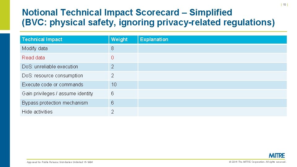 | 19 | Notional Technical Impact Scorecard – Simplified (BVC: physical safety, ignoring privacy-related