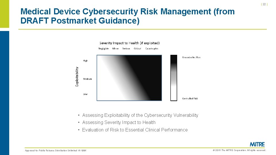 | 22 | Medical Device Cybersecurity Risk Management (from DRAFT Postmarket Guidance) • Assessing