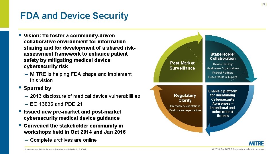 |3| FDA and Device Security § Vision: To foster a community-driven collaborative environment for