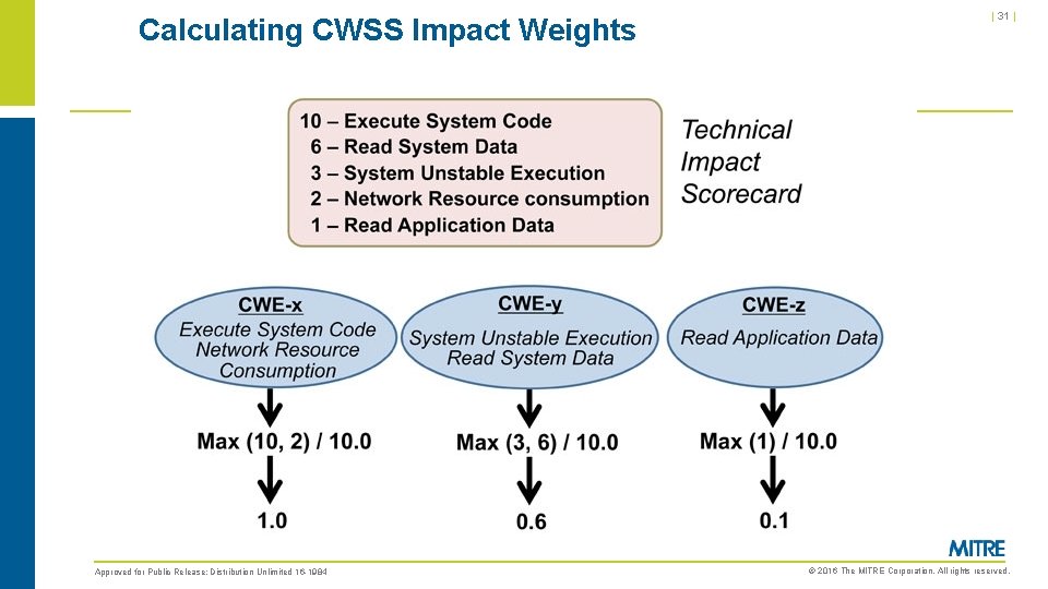Calculating CWSS Impact Weights Approved for Public Release; Distribution Unlimited 16 -1984 | 31