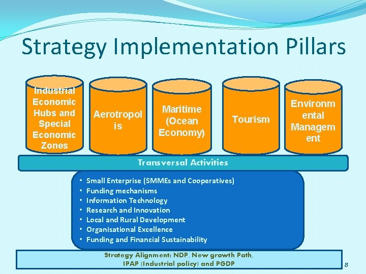 Strategy Implementation Pillars Industrial Economic Hubs and Special Economic Zones Aerotropol is Maritime (Ocean