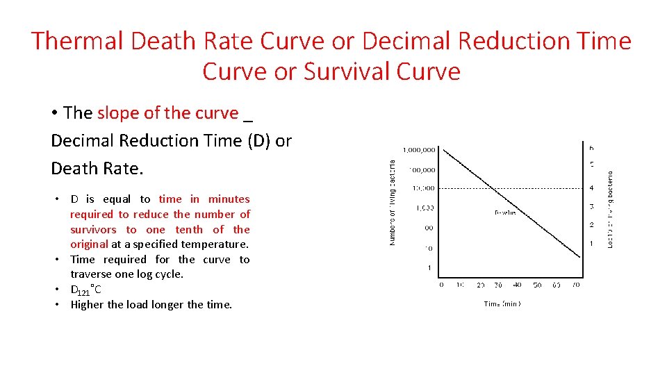 Thermal Death Rate Curve or Decimal Reduction Time Curve or Survival Curve • The