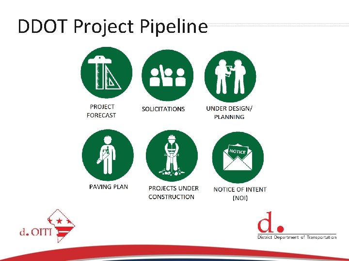 DDOT Project Pipeline 