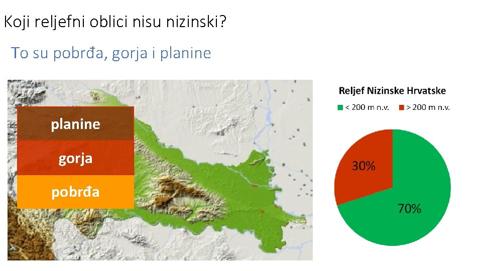 Koji reljefni oblici nisu nizinski? To su pobrđa, gorja i planine gorja pobrđa 