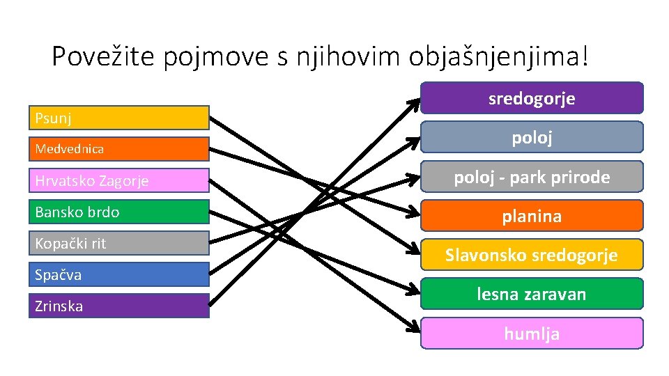 Povežite pojmove s njihovim objašnjenjima! Psunj Medvednica Hrvatsko Zagorje Bansko brdo Kopački rit Spačva