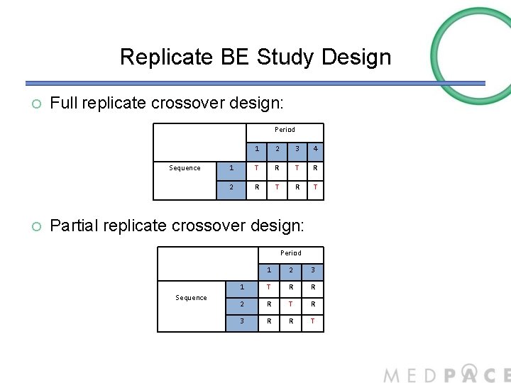 Replicate BE Study Design ¡ Full replicate crossover design: Period Sequence ¡ 1 2