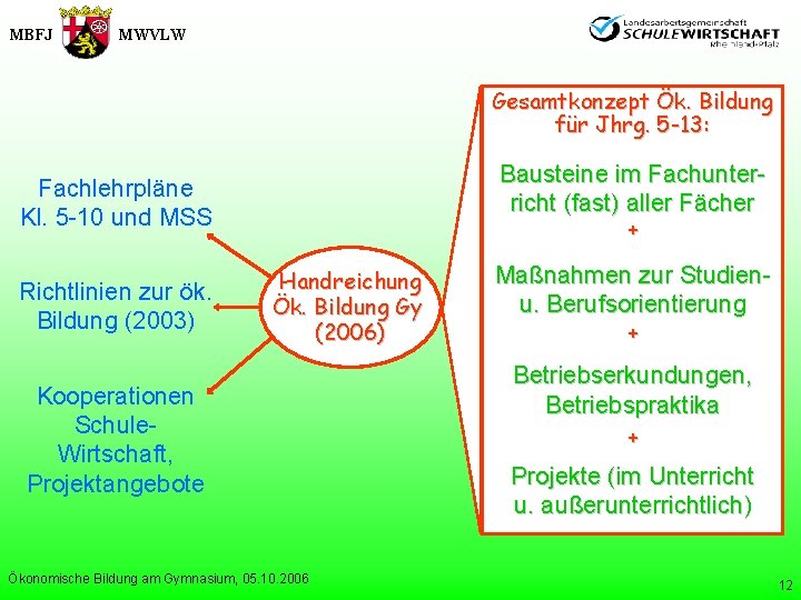 MBFJ MWVLW Gesamtkonzept Ök. Bildung für Jhrg. 5 -13: Bausteine im Fachunterricht (fast) aller