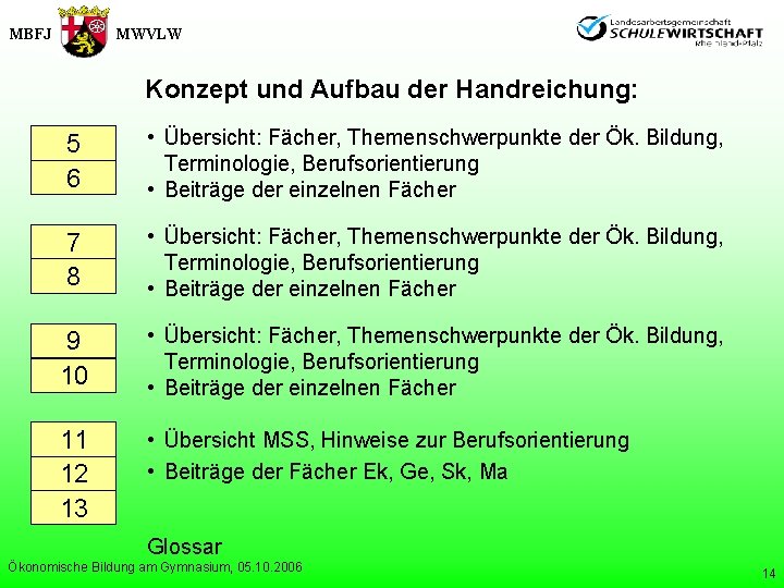 MBFJ MWVLW Konzept und Aufbau der Handreichung: 5 6 • Übersicht: Fächer, Themenschwerpunkte der