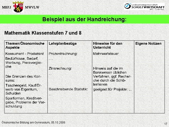 MBFJ MWVLW Beispiel aus der Handreichung: Mathematik Klassenstufen 7 und 8 Ökonomische Bildung am