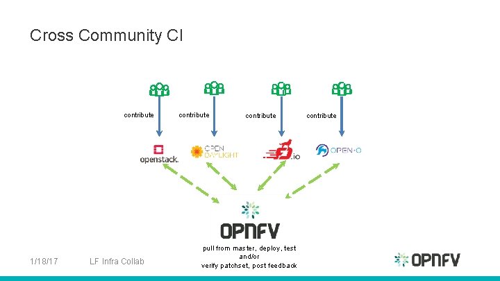 Cross Community CI contribute 1/18/17 LF Infra Collab contribute pull from master, deploy, test